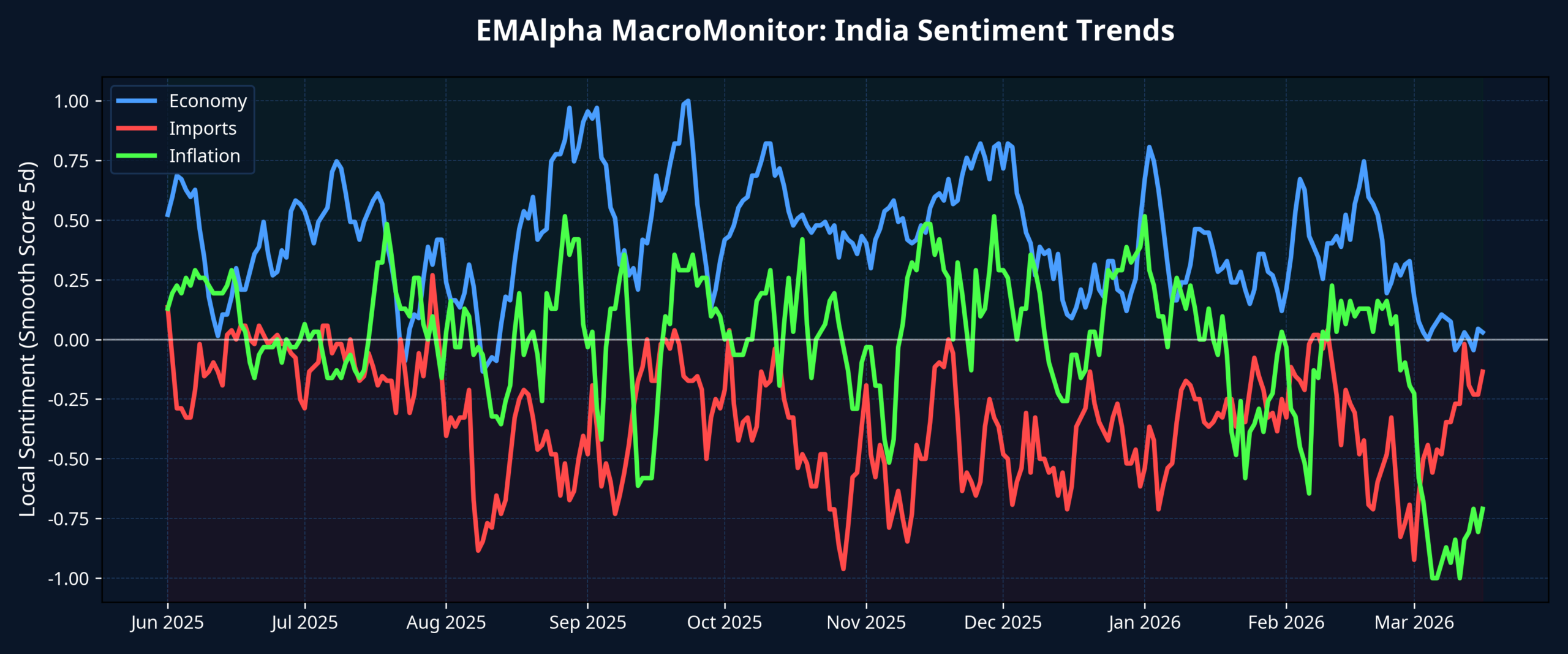 EMAlpha Insight