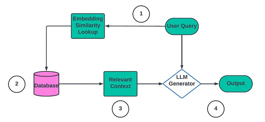 EMAlpha Insight