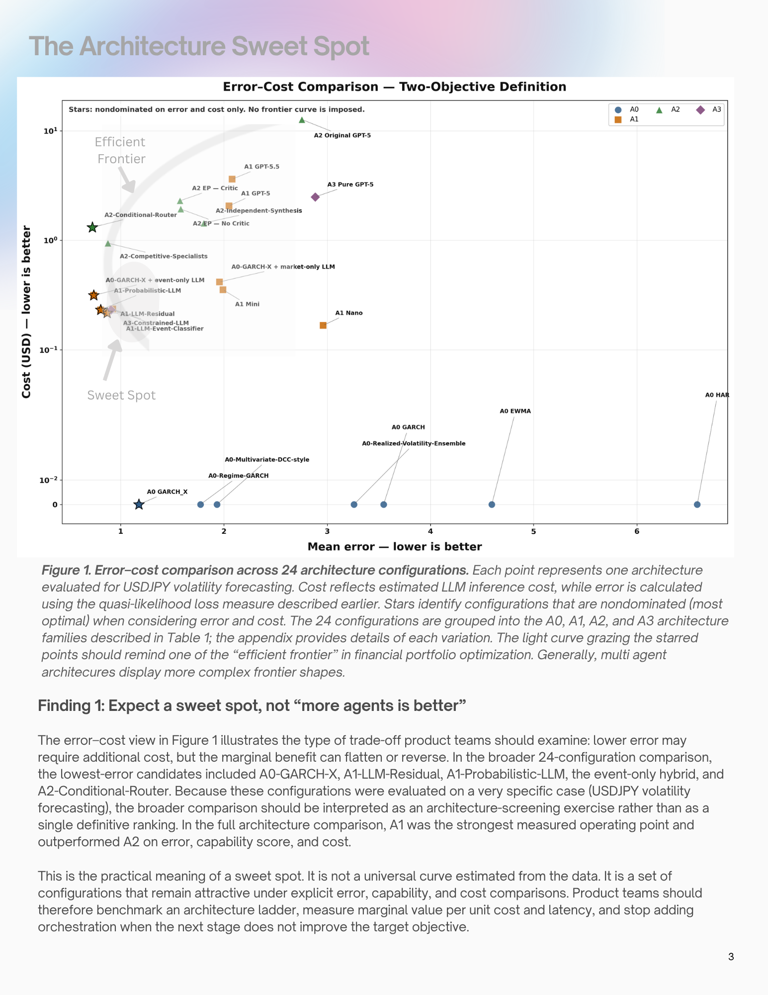 AgenticSweetSpot-4