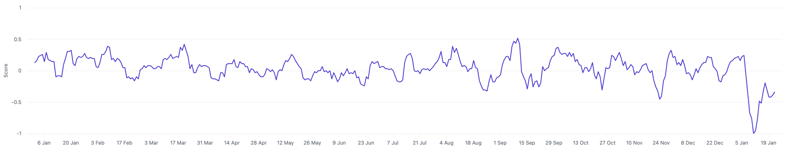 EMAlpha Insight