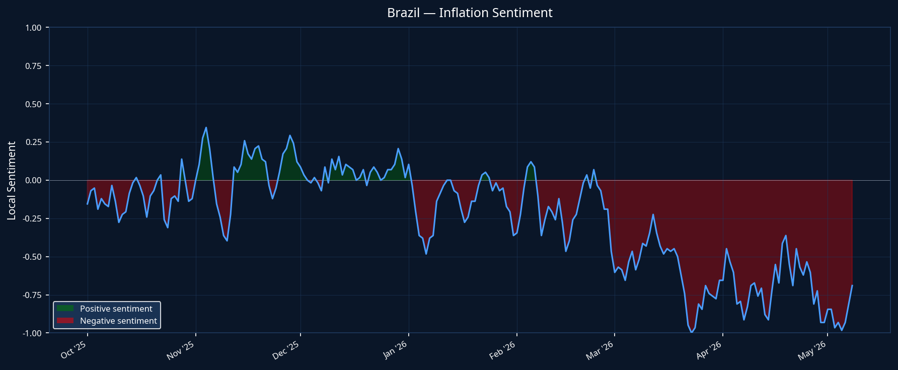 Inflation Worries Across the World: A MacroMonitor Deep Dive