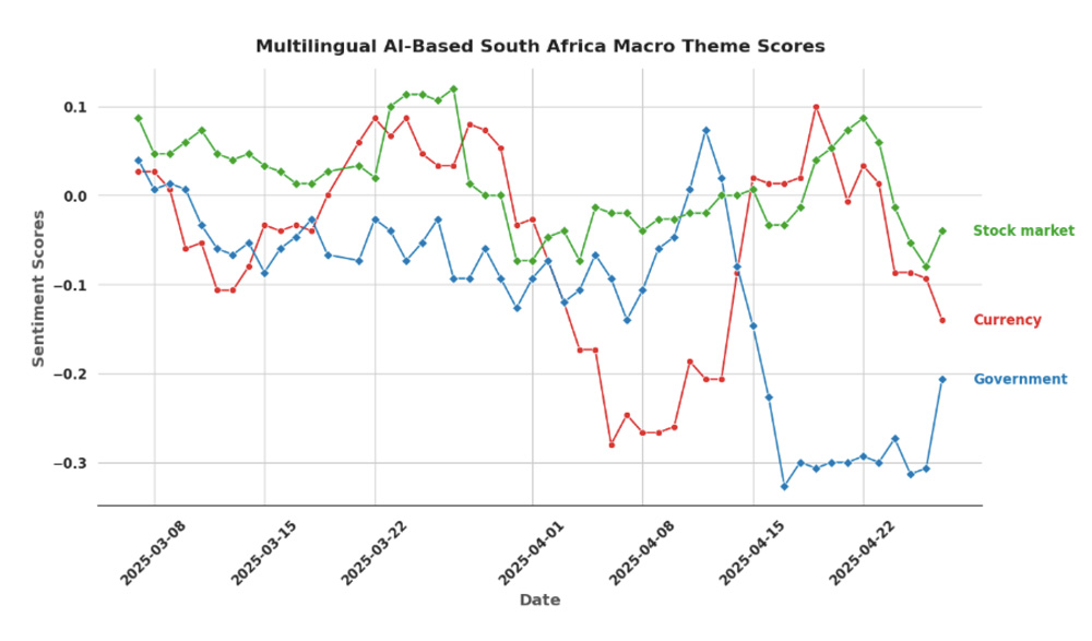 EMAlpha Insight