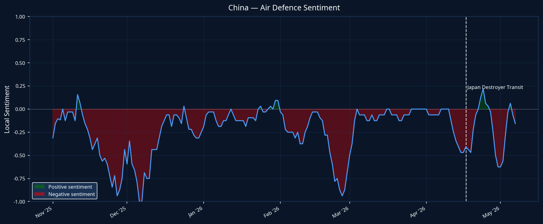 China’s Air Defense Sentiment