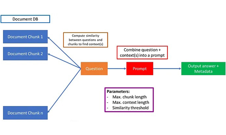 EMAlpha Insight