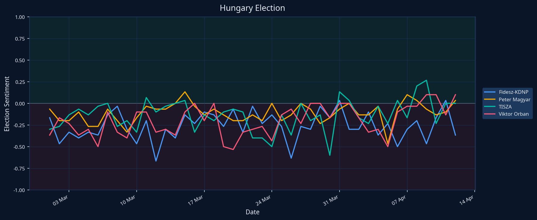 EMAlpha Insight