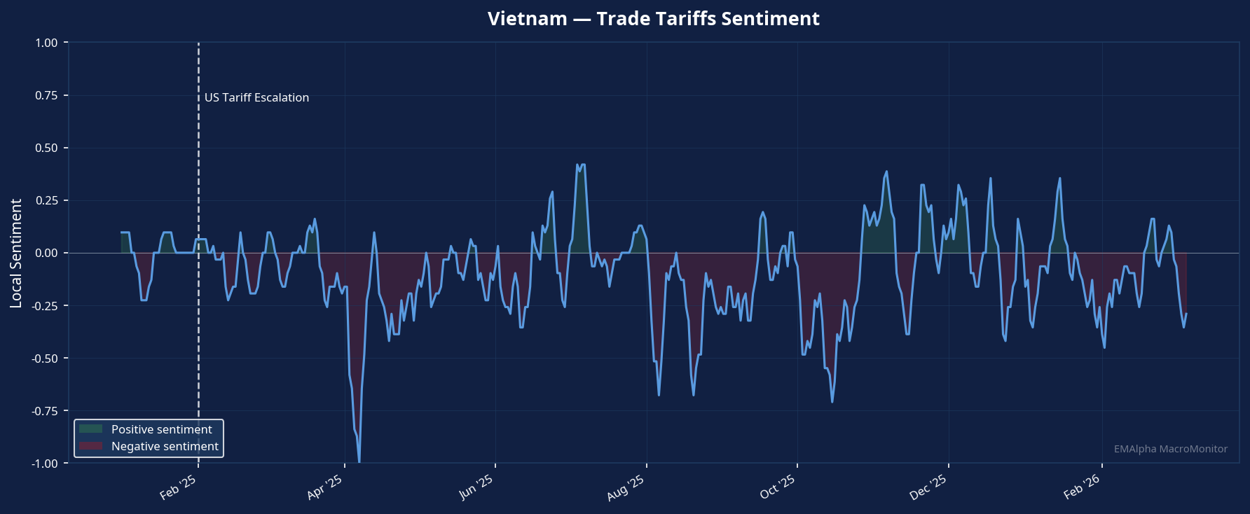 Tariff Shock Transmission: How the New US Trade Regime Is Repricing EM Exports, Currencies, and Sovereign Risk