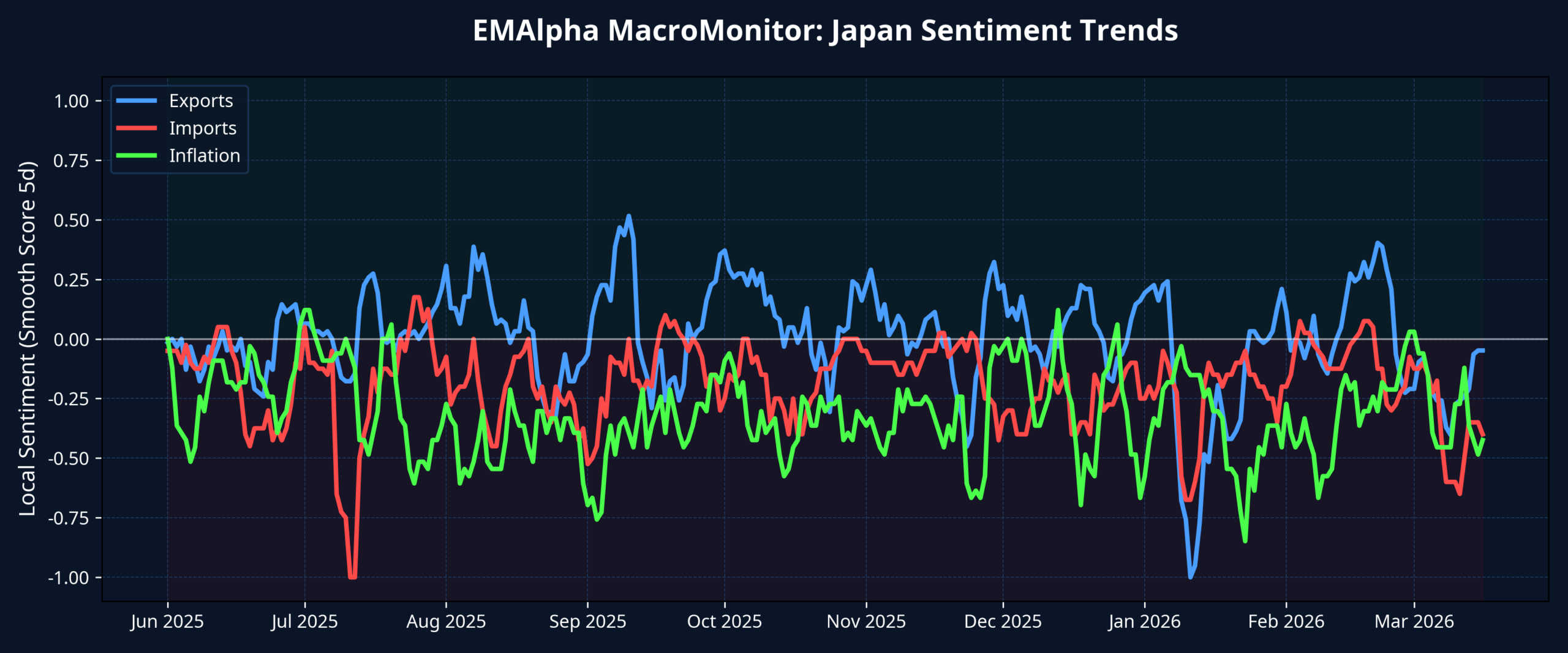EMAlpha Insight