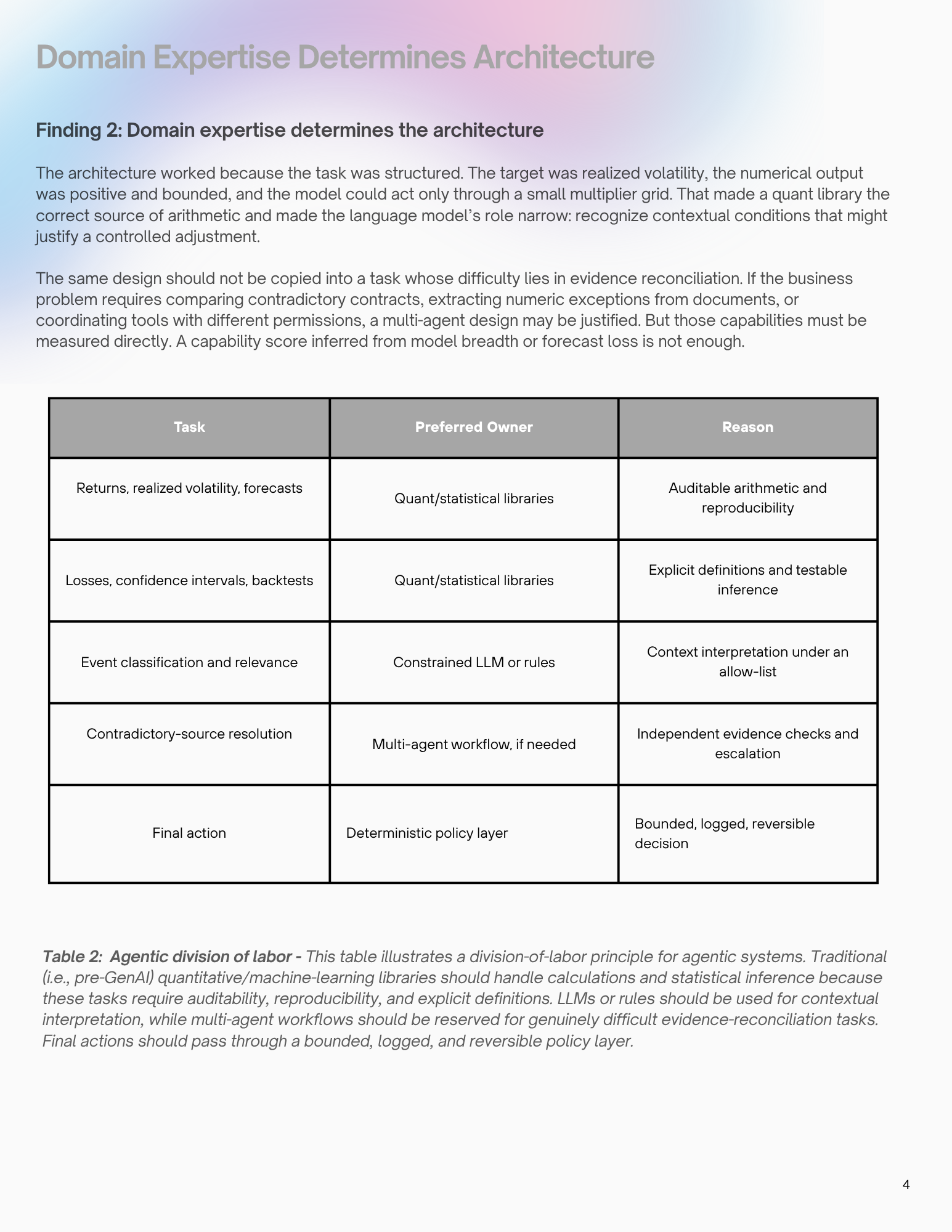 AgenticSweetSpot-5