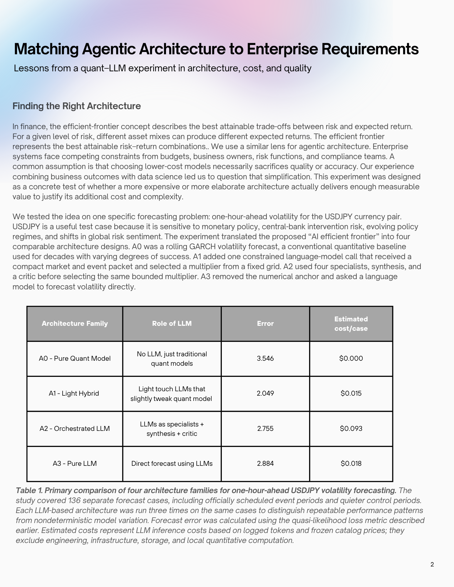 AgenticSweetSpot-3