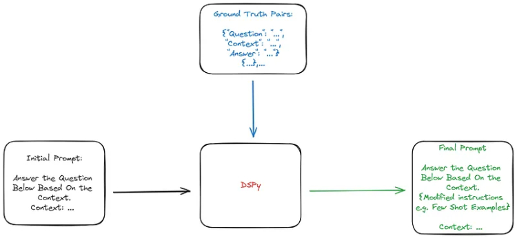 EMAlpha Insight