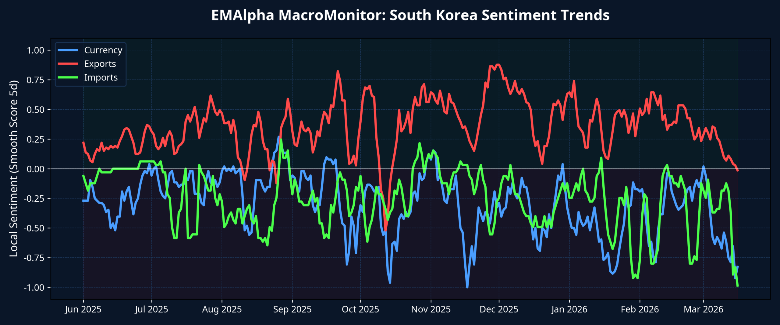 EMAlpha Insight