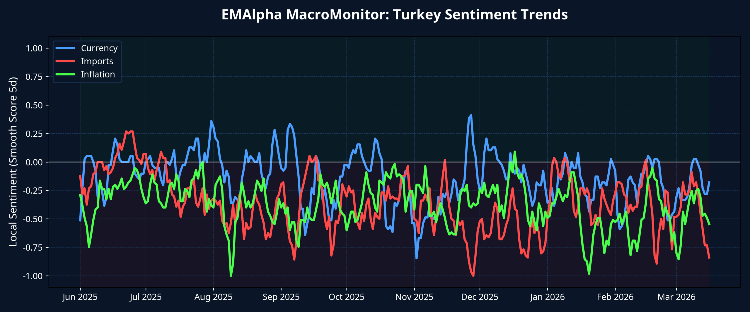 EMAlpha Insight