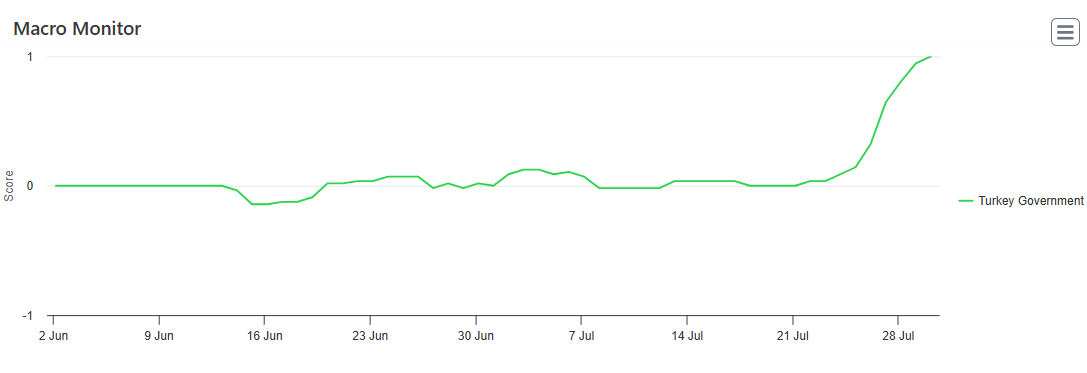 EMAlpha Insight