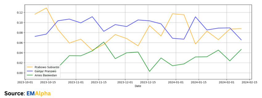 EMAlpha Insight