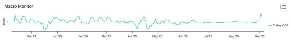 EMAlpha Insight