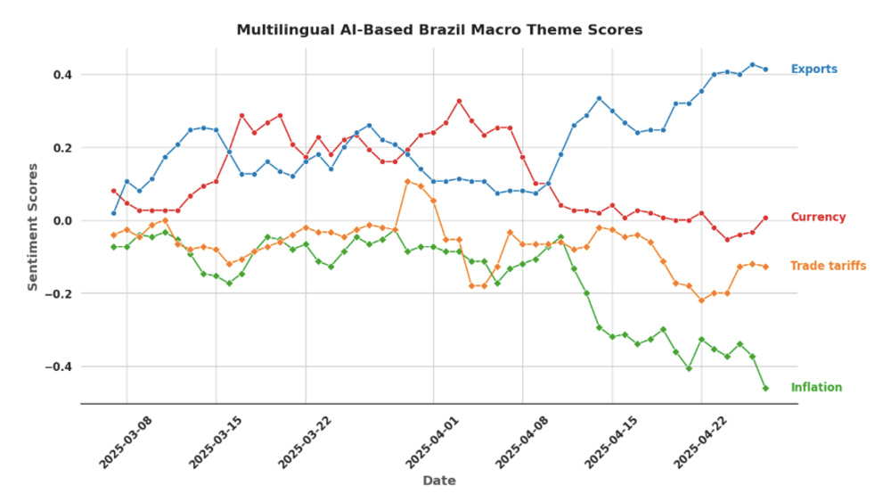 EMAlpha Insight